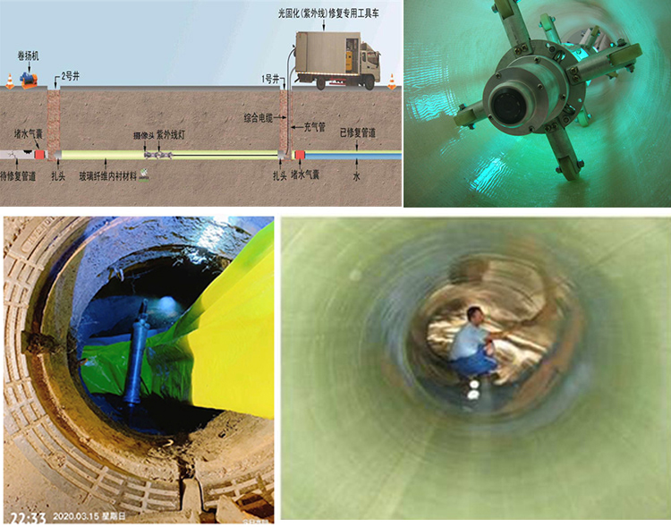 虞城UV-CIPP内衬修复