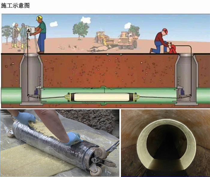 虞城管道局部点状修复